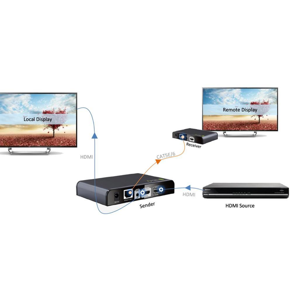Additional Receiver For Hdmi Extender With Ir Hdbitt Of Cable Network Audio Video Extender Audio Video