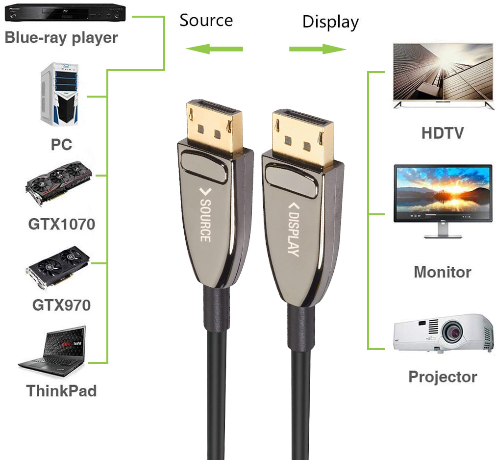 Accessories & Supplies Audio & Video Accessories Cables & Interconnects Fiber Optic Displayport