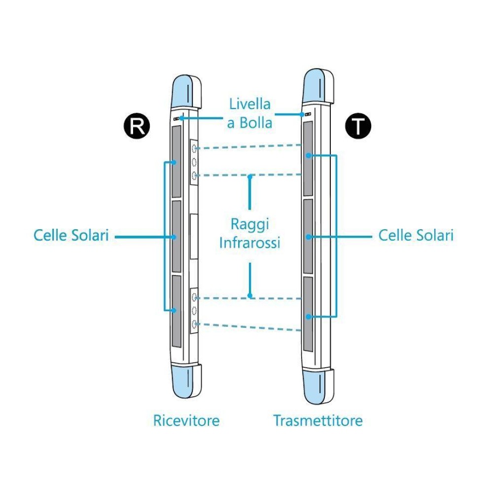 1000 Buste Barriera Digitali A Raggi X Dentali Taglia 2 Per Piastre Al - Foto 3