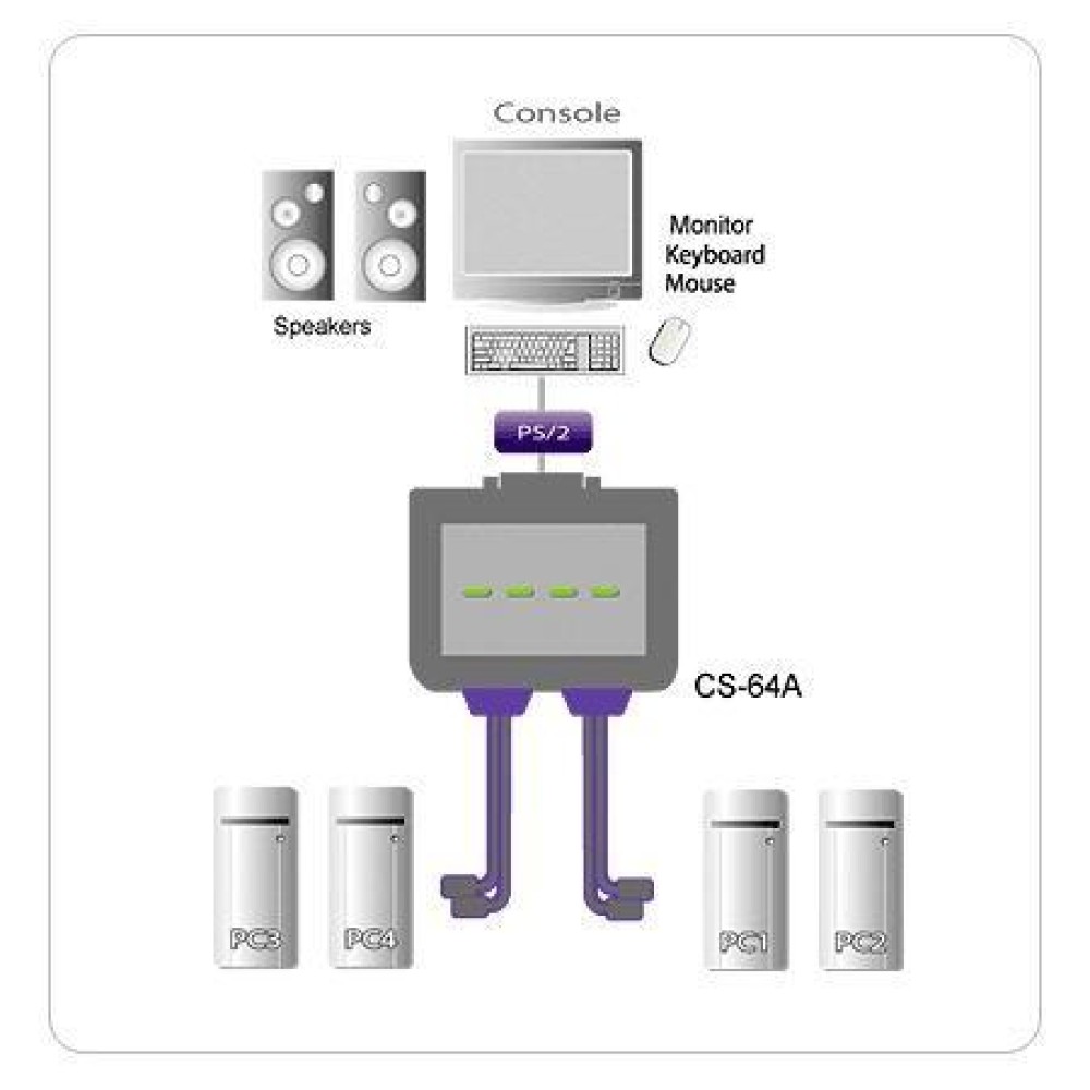 Mini switch 4 PC 1 console con porete PS/2 con Audio - ATEN - IDATA IVIEW-CBL4-1