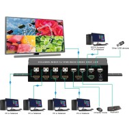 HDMI Switch 4x1 KVM Quad Multiviewer with IR Remote 1080p - TECHLY - IDATA HDMI-401MV