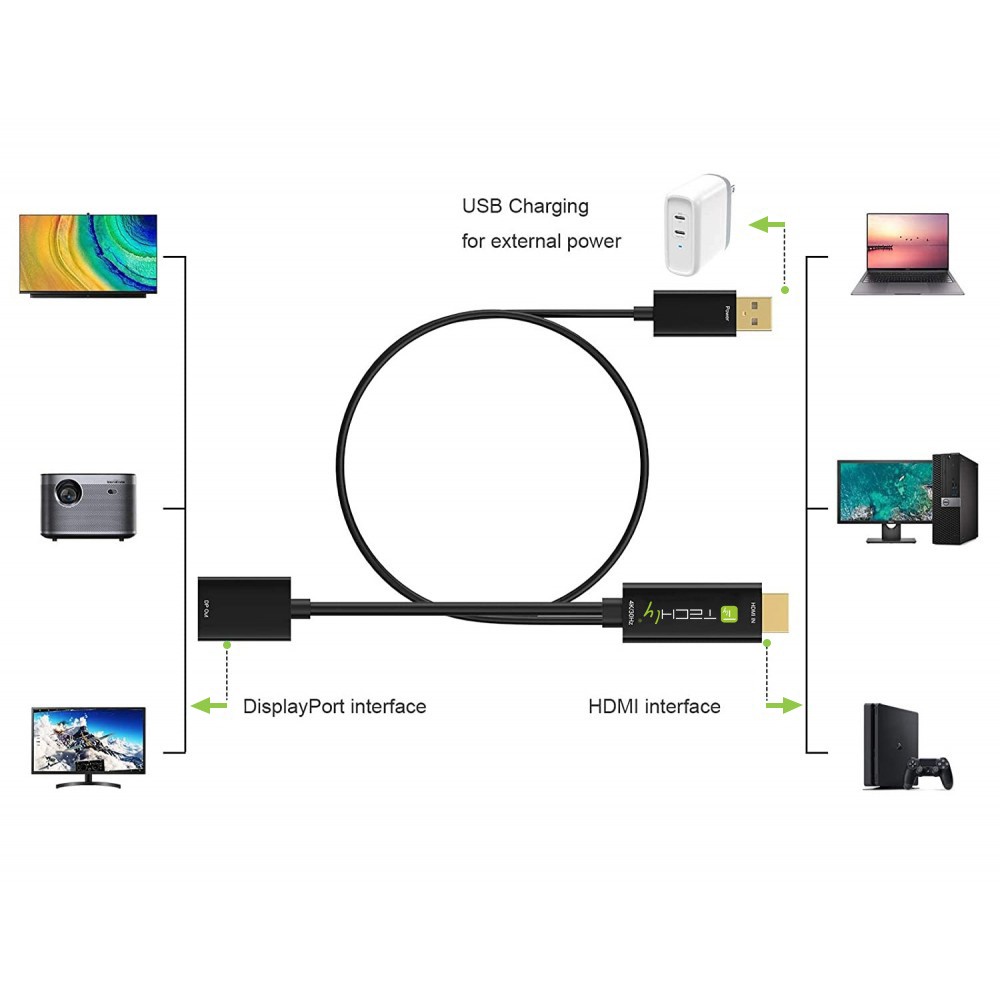 HDMI™ to Displayport Converter Adapter with USB 4K 60Hz HDMI Cables