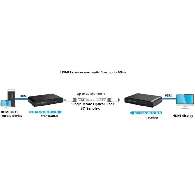 Techly Np Extender Hdmi Con Ir Su Cavo Fibra Ottica Monomodale Sc Simplex Fino A 20km Hdbit
