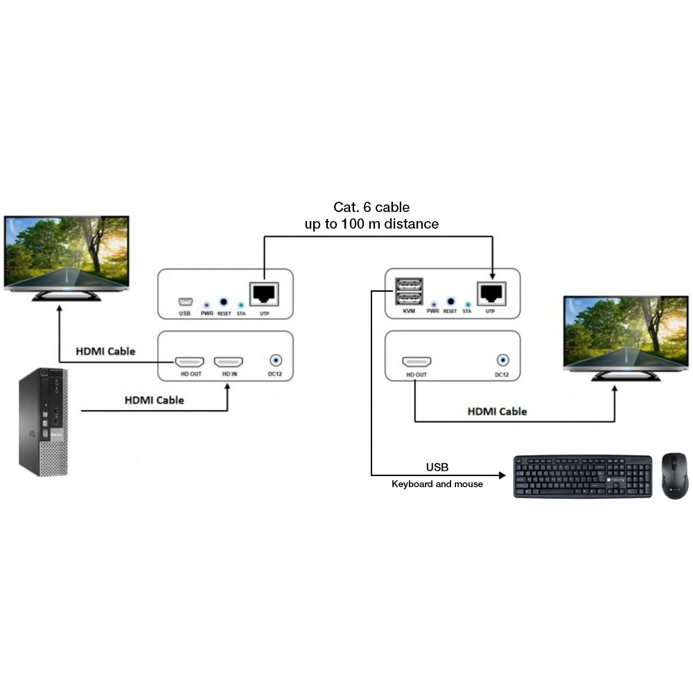 HDMI KVM Extender on Network Cable 1080p@60Hz 150m - Audio Video Extender -  Audio Video
