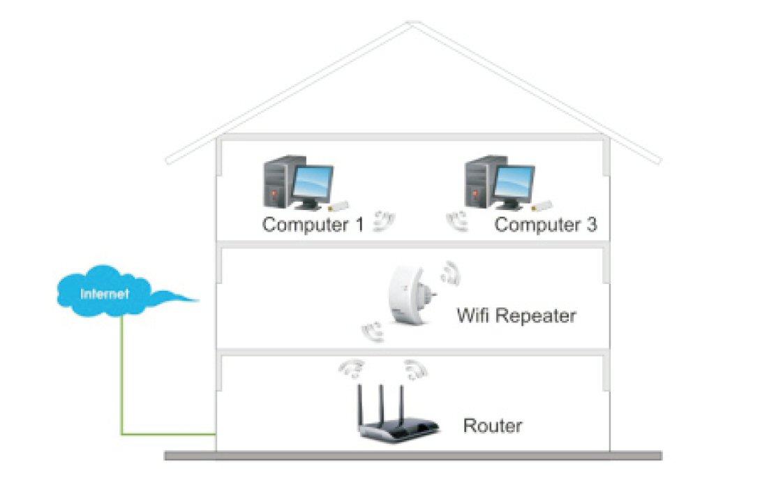 Wifi усилитель сигнала схема