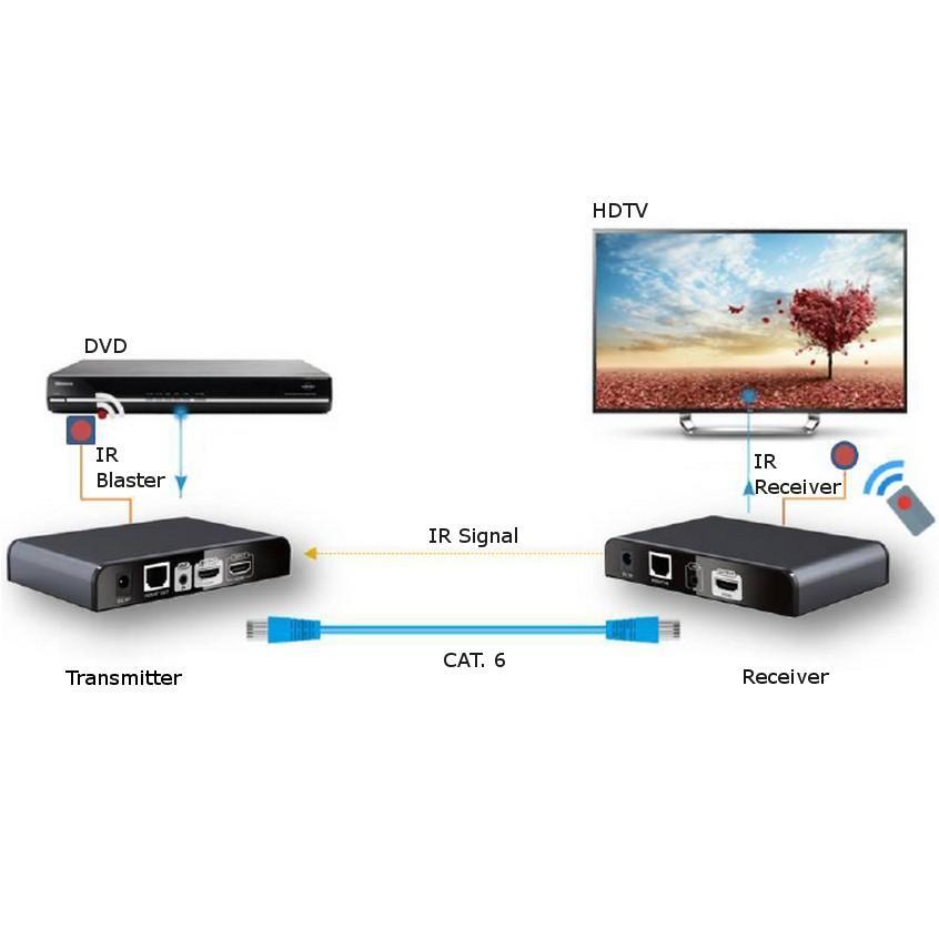 Additional Receiver For Hdmi Extender With Ir Hdbitt Of Cable Network Audio Video Extender Audio Video
